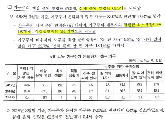 은퇴가구 생활비