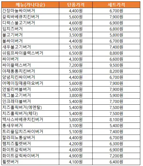 맘스터치 가격표