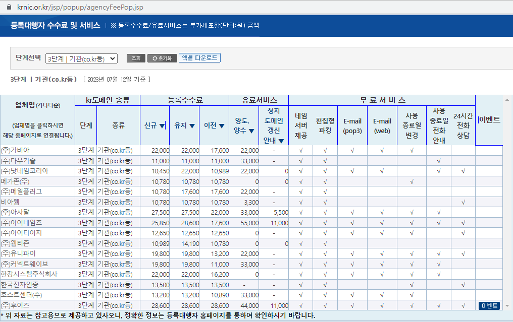 도메인 등록 업체 가격 비교표