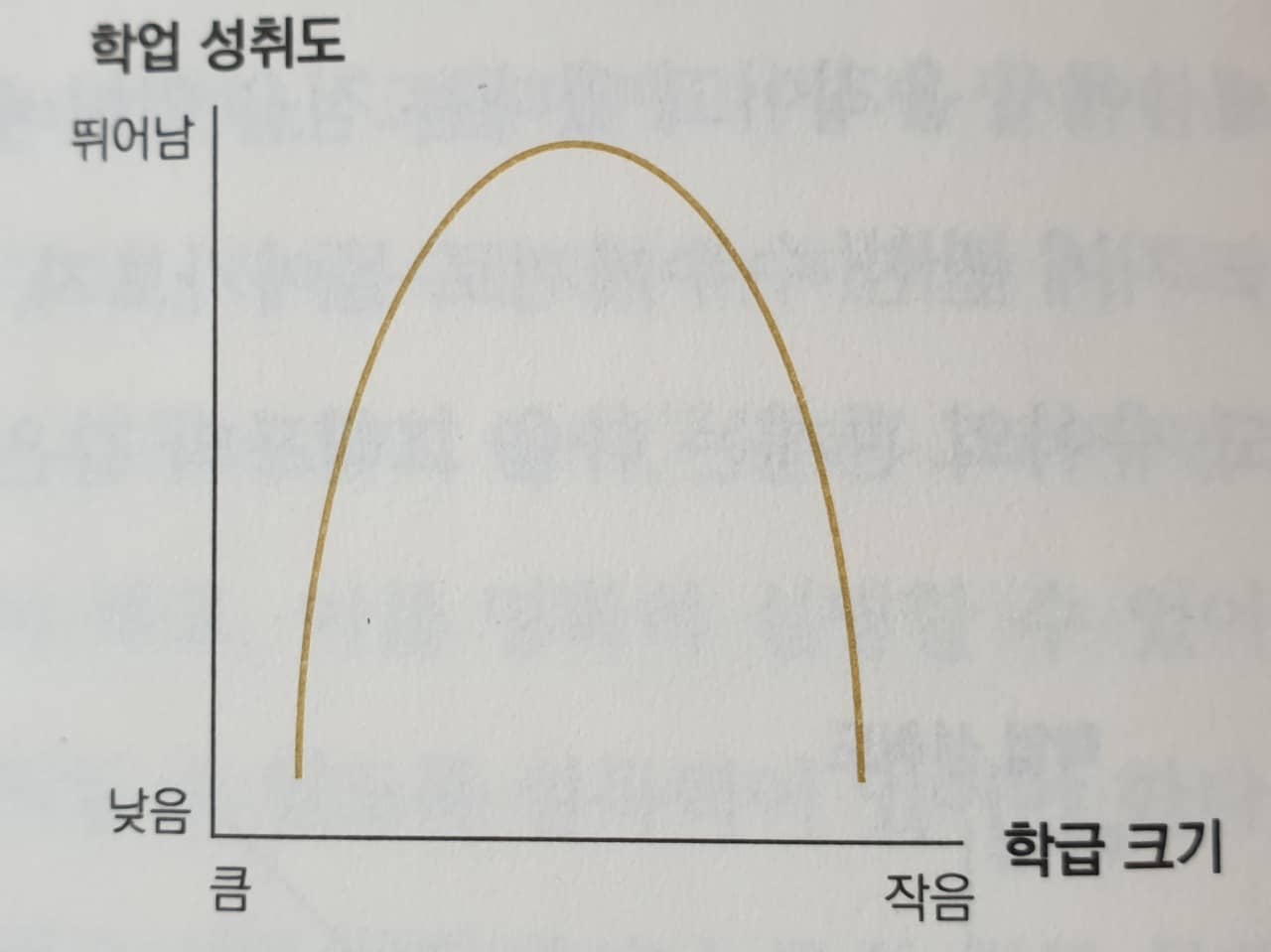 뒤집힌 U자형 곡선