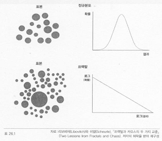 프랙탈 시스템