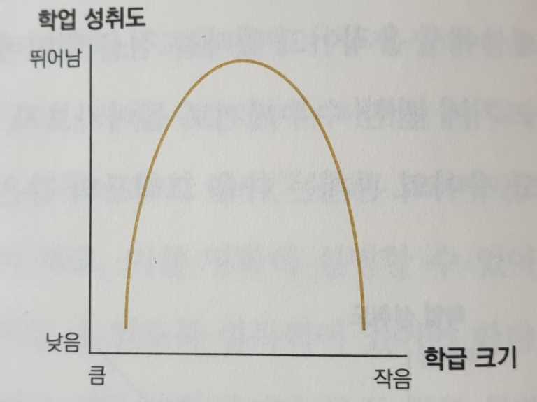 뒤집힌-U자-곡선