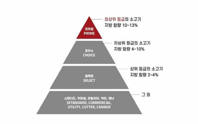 미국산-소고기-등급표