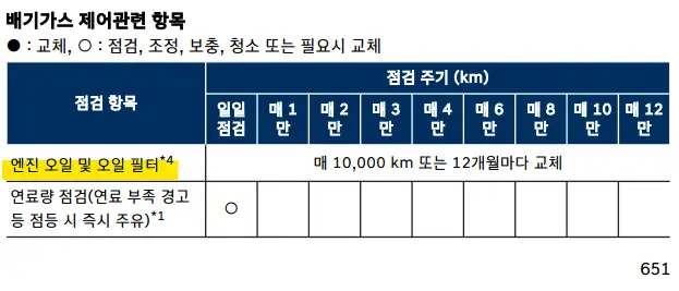 자동차 엔진오일 교환주기